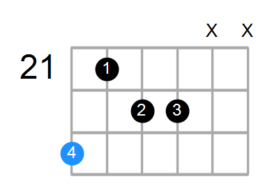 D#min6(add9) Chord